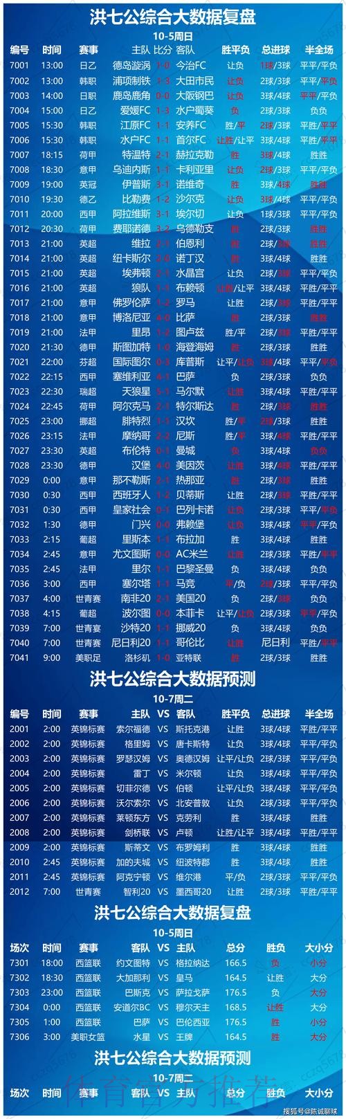 世界杯竞猜平台:每日赛事数据的模拟分析 世界杯竞猜平台:每日赛事数据的模拟分析