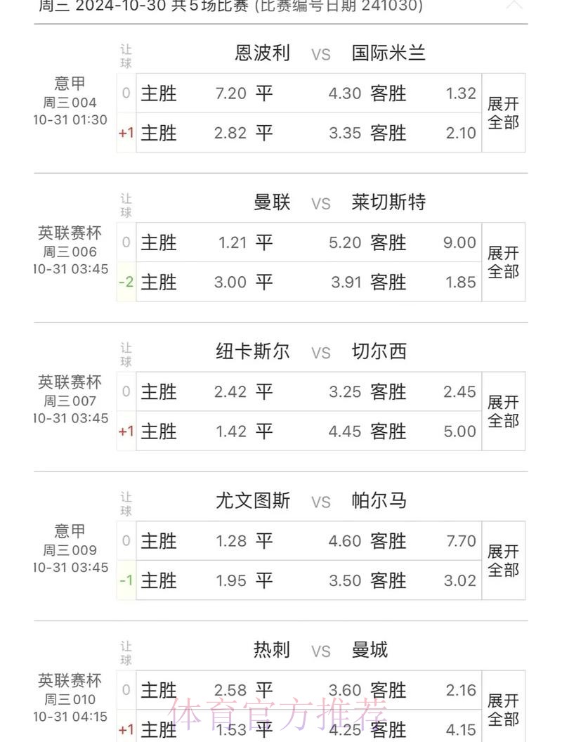 世界杯竞猜平台:每日赛事数据的模拟分析 世界杯竞猜平台:每日赛事数据的模拟分析