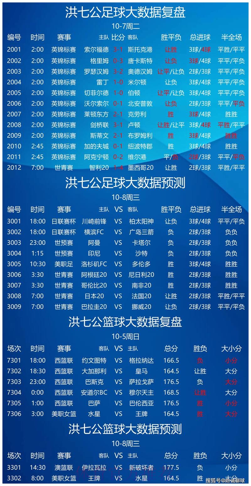 世界杯竞猜平台:每日赛事数据的模拟分析 世界杯竞猜平台:每日赛事数据的模拟分析