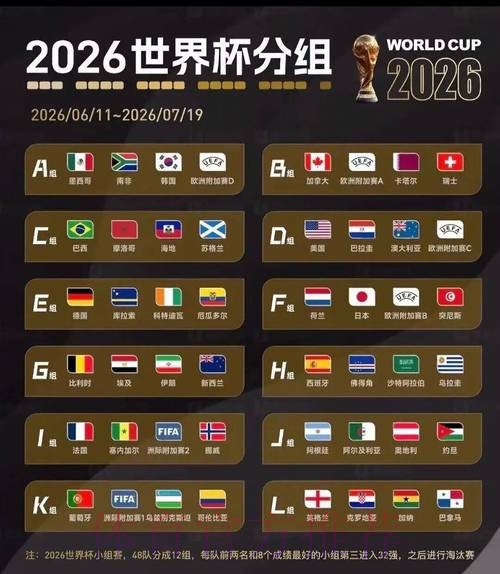 2026美加墨世界杯数据统计高清 2026美加墨世界杯数据统计高清