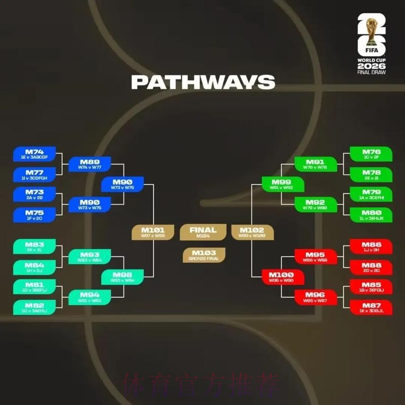 2026美加墨世界杯积分规则更新 2026美加墨世界杯积分规则更新